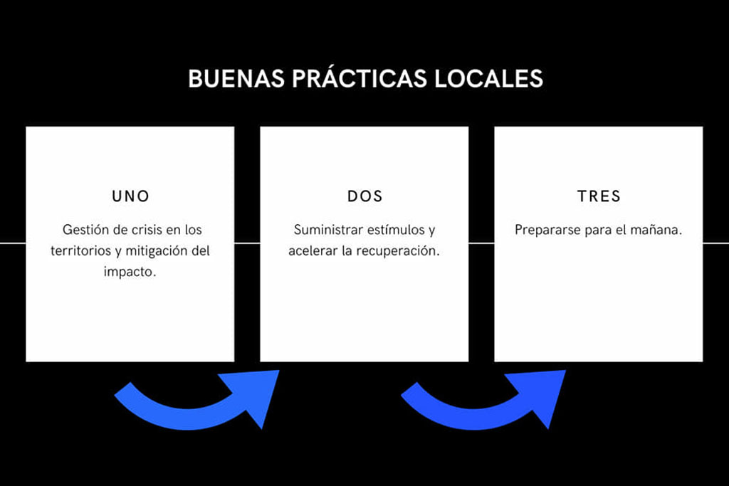 red federal de turismo