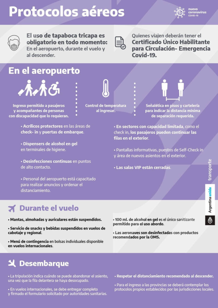 Viajar por Argentina, protocolos para transporte de pasajeros viajar por argentina