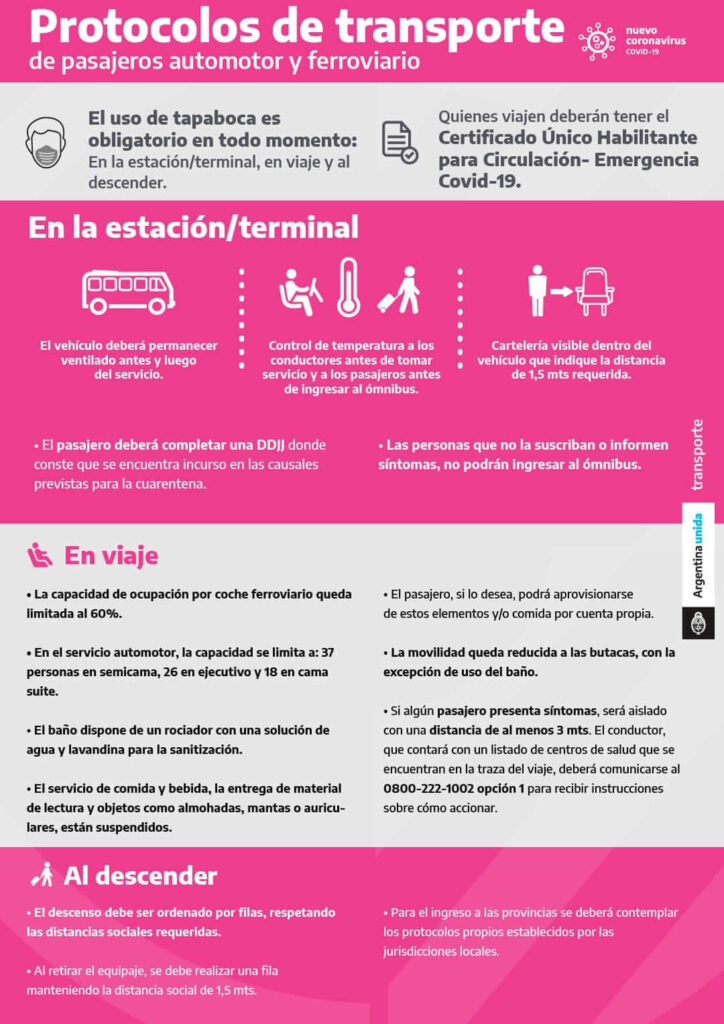 Viajar por Argentina, protocolos para transporte de pasajeros viajar por argentina
